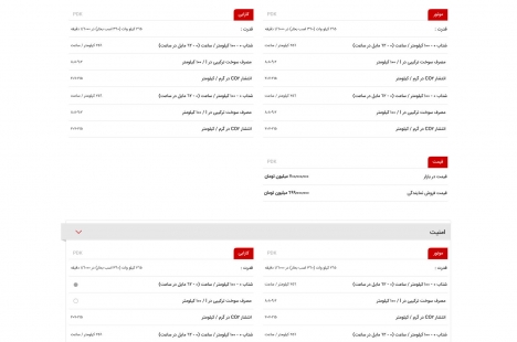 جزئیات خودرو