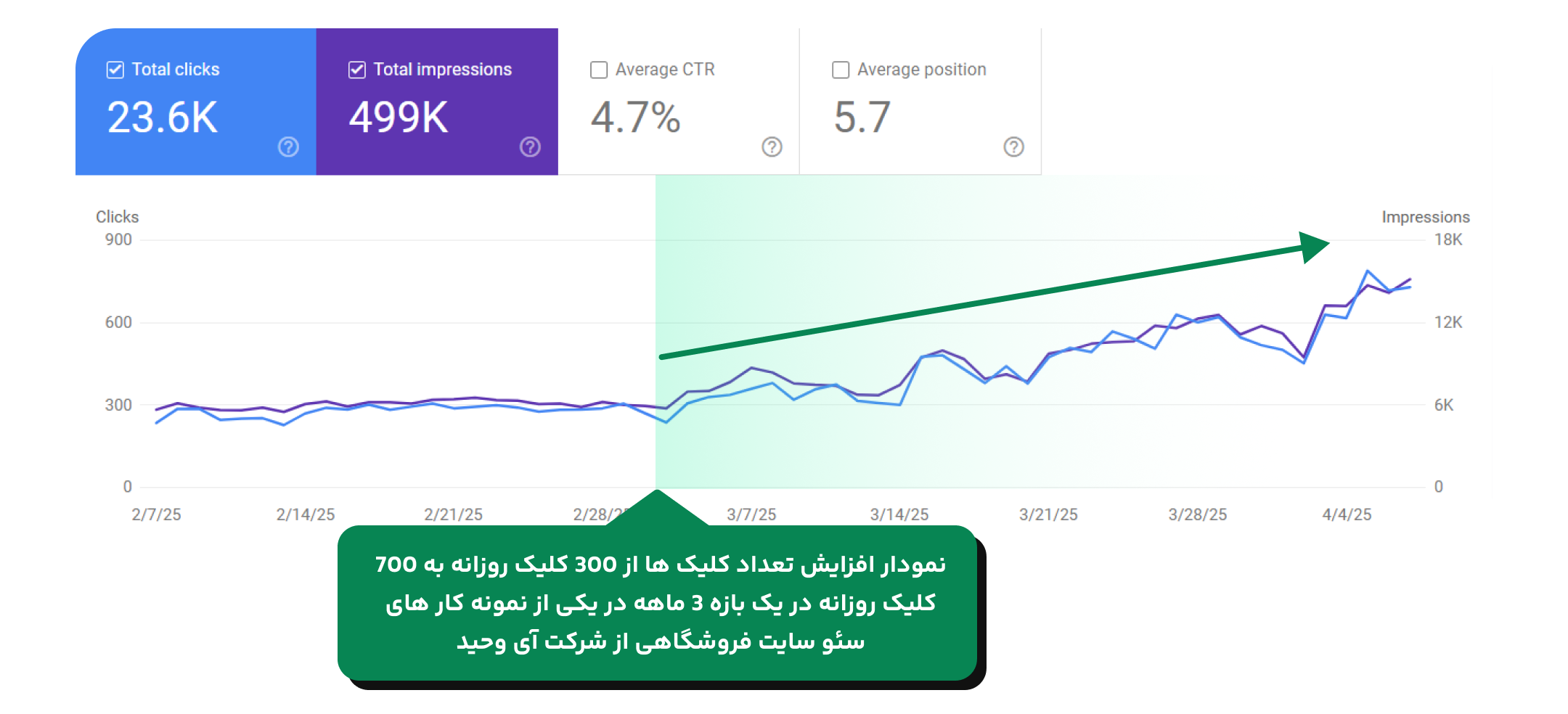 seo search console exa desc نمونه کار سئو شرکت سئو سایت آی وحید