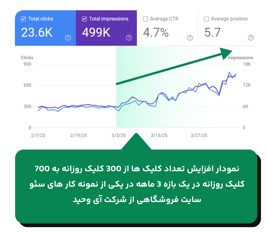 seo search console exa نمونه کار سئو شرکت سئو سایت آی وحید
