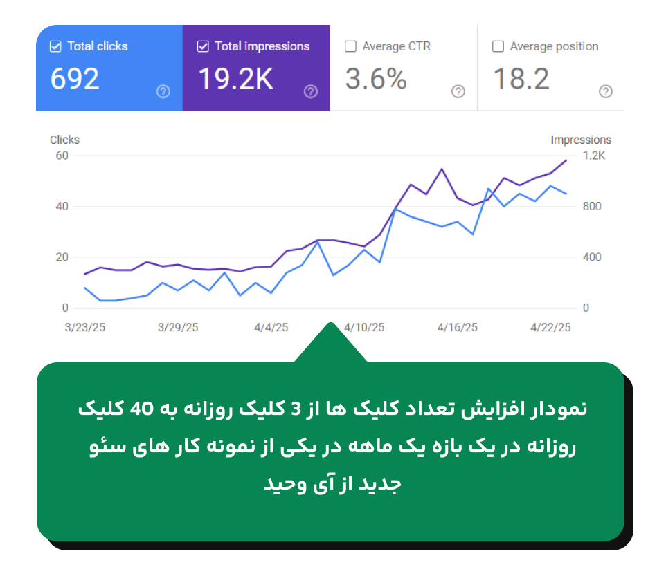 seo search console exa2 نمونه کار سئو شرکت سئو سایت آی وحید